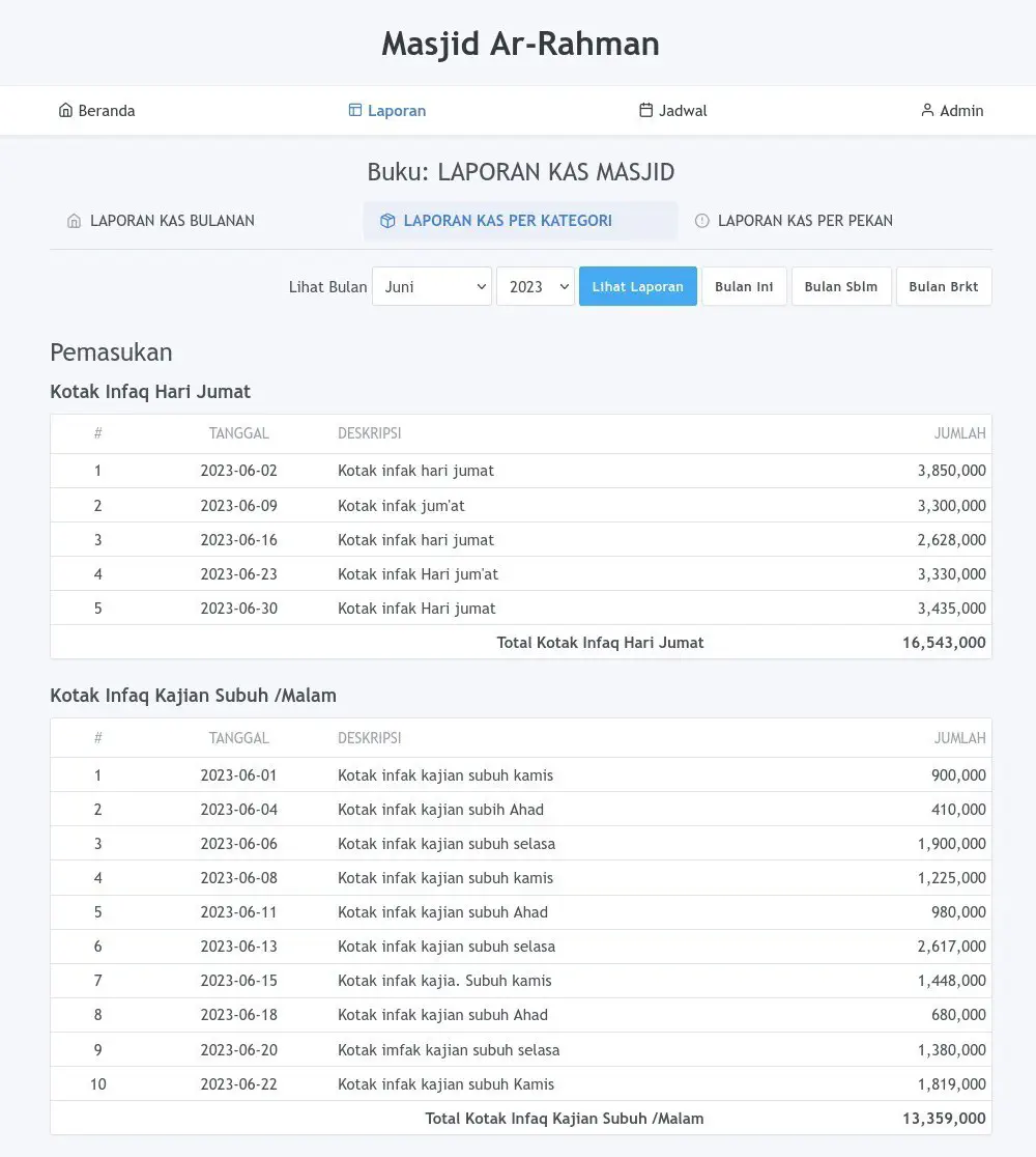 Laporan per Kategori